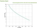 Zasilacz APC BR1200G-GR (TWR; 1200VA)