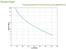 Zasilacz APC BR1200G-GR (TWR; 1200VA)