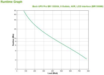Zasilacz UPS APC BR1300MI Zasilacz UPS APC BR1300MI