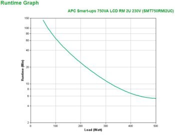Zasilacz UPS APC SMT750RMI2UC (Rack; 750VA) Zasilacz UPS APC SMT750RMI2UC (Rack; 750VA)
