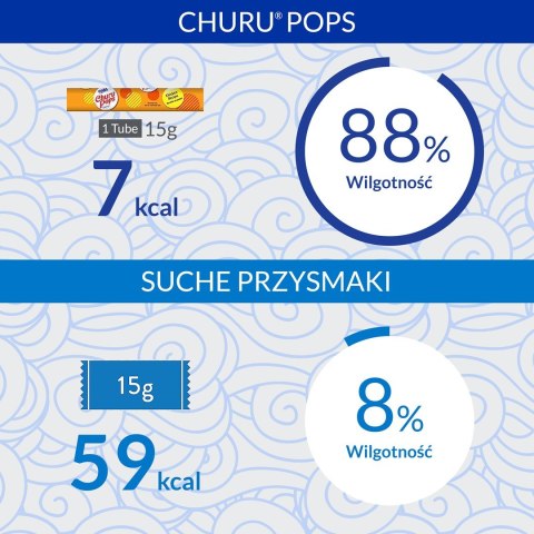 INABA Churu Pops Tuńczyk z kurczakiem - przysmak dla kota - 4x15 g INABA Churu Pops Tuńczyk z kurczakiem - przysmak dla kota - 4x15 g
