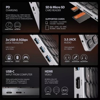 Klawiatura USB-C Axagon HMC-KB-US z hubem USB, czytnikiem microSD/SD, HDMI 4K/60Hz, PD 100W, układ US Klawiatura USB-C Axagon HMC-KB-US z hubem USB, czytnikiem microSD/SD, HDMI 4K/60Hz, PD 100W, układ US
