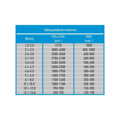 Wiertła do metalu HSS-Co 4.5 mm, 10 szt. Wiertła do metalu HSS-Co 4.5 mm, 10 szt.