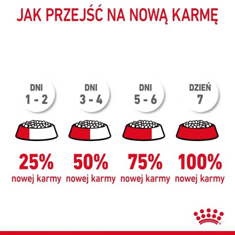 ROYAL CANIN Hairball Care 0,4kg ROYAL CANIN Hairball Care 0,4kg