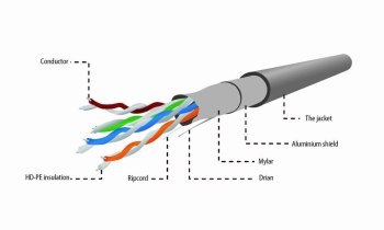 Kabel sieciowy GEMBIRD FPC-5004E-SOL/100 (F/FTP; 100m; kat. 5e; kolor szary) Kabel sieciowy GEMBIRD FPC-5004E-SOL/100 (F/FTP; 100m; kat. 5e; kolor szary)