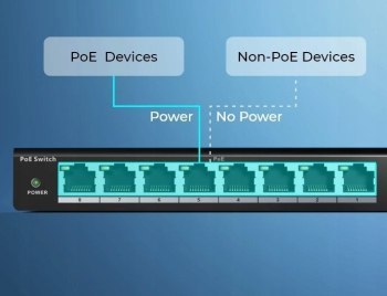 POE SWITCH Reolink RLA-PS1 POE SWITCH Reolink RLA-PS1