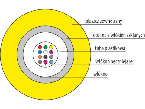 FireHardy - kabel światłowodowy OS2 FTTH B2ca trudnopalny SM 4J ALANTEC FireHardy - kabel światłowodowy OS2 FTTH B2ca trudnopalny SM 4J ALANTEC