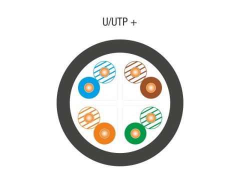 Kabel U/UTP kat.6 PE 4x2x23AWG 305m ZEWNĘTRZNY SUCHY ALANTEC Kabel U/UTP kat.6 PE 4x2x23AWG 305m ZEWNĘTRZNY SUCHY ALANTEC