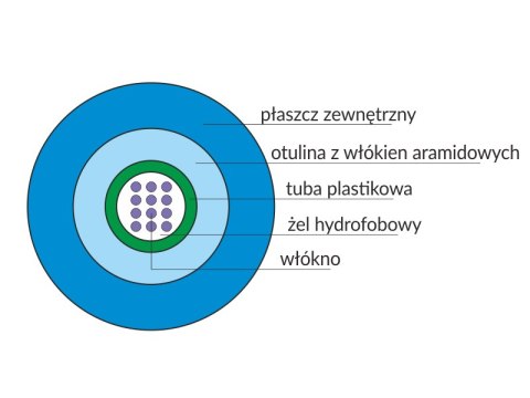 Kabel światłowodowy OM2 uniwersalny U-DQ(ZN)BH / ZW-NOTKtsdD - MM 24G 50/125 LSOH ALANTEC Kabel światłowodowy OM2 uniwersalny U-DQ(ZN)BH / ZW-NOTKtsdD - MM 24G 50/125 LSOH ALANTEC
