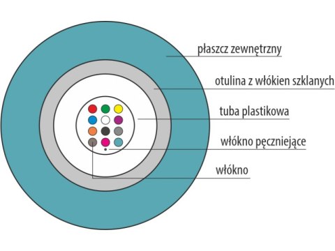 Kabel światłowodowy OM3 B2ca U-DQ(ZN)BH uniwersalny trudnopalny "FireHardy" MM 4G 50/125 LSOH ALANTEC Kabel światłowodowy OM3 B2ca U-DQ(ZN)BH uniwersalny trudnopalny "FireHardy" MM 4G 50/125 LSOH ALANTEC