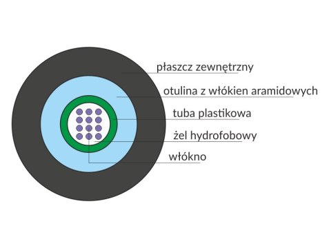 Kabel światłowodowy OS2 uniwersalny ZW-NOTKtsdD / U-DQ(ZN)BH - SM 4J 9/125 LSOH ALANTEC Kabel światłowodowy OS2 uniwersalny ZW-NOTKtsdD / U-DQ(ZN)BH - SM 4J 9/125 LSOH ALANTEC