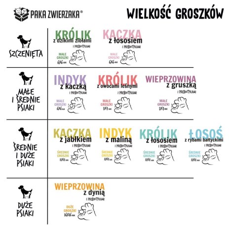 Paka Zwierzaka Seventh Heaven Królik z dzikimi ziołami PUPPY ''S'' 9kg Paka Zwierzaka Seventh Heaven Królik z dzikimi ziołami PUPPY ''S'' 9kg