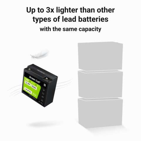 GREEN CELL AKUMULATOR LIFEPO4 CUBE 20AH 12V/12.8V 256WH LFPGC12V20AH GREEN CELL AKUMULATOR LIFEPO4 CUBE 20AH 12V/12.8V 256WH LFPGC12V20AH