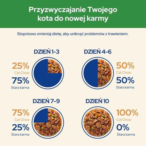 PURINA Cat Chow Sterilised jagnięcina i fasola - mokra karma dla kota - 4x85g PURINA Cat Chow Sterilised jagnięcina i fasola - mokra karma dla kota - 4x85g