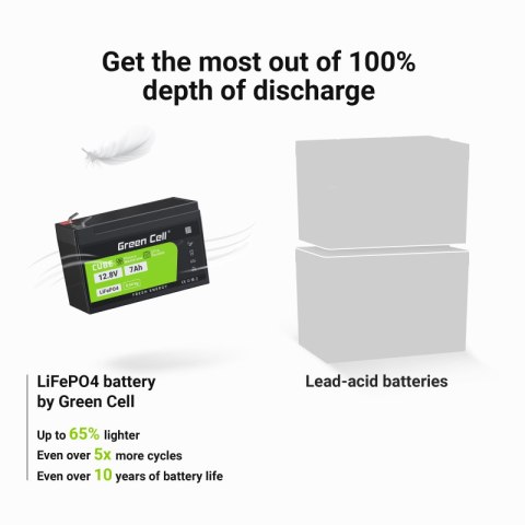 Green Cell - Akumulator LiFePO4 12V 12.8V 7Ah do systemów fotowoltaicznych, kamperów i łódek Green Cell - Akumulator LiFePO4 12V 12.8V 7Ah do systemów fotowoltaicznych, kamperów i łódek