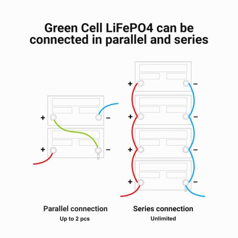 Green Cell - Akumulator LiFePO4 12V 12.8V 7Ah do systemów fotowoltaicznych, kamperów i łódek Green Cell - Akumulator LiFePO4 12V 12.8V 7Ah do systemów fotowoltaicznych, kamperów i łódek